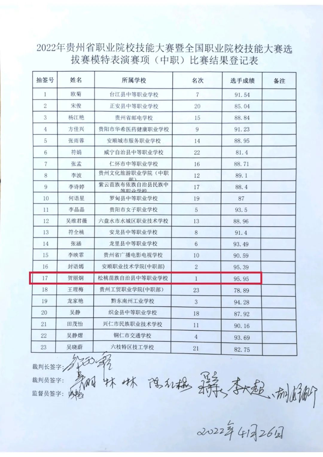 喜报! 省级一等奖