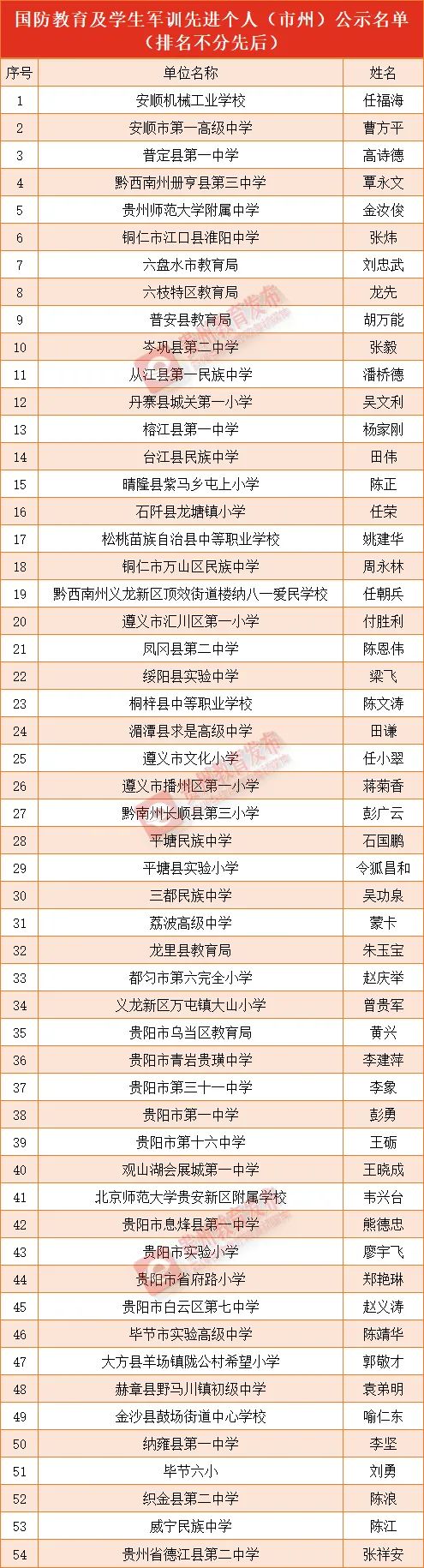 我校荣获国防教育及学生军训先进集体